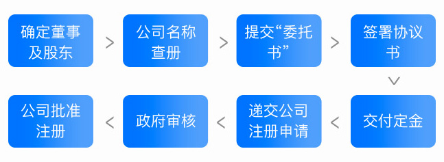 新加坡公司注册选港丰