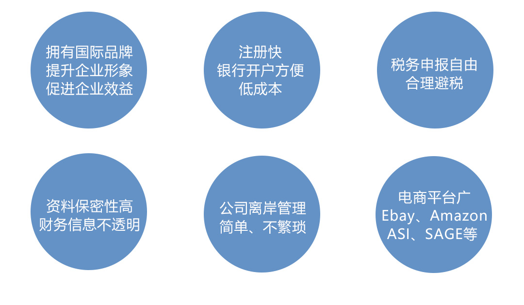 注册美国公司优势